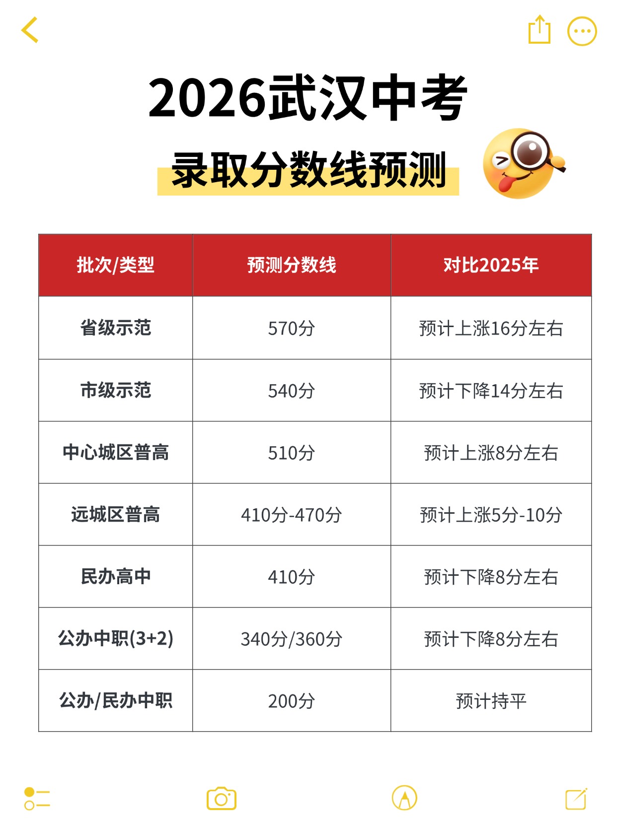 春招春季招聘备忘录表格小红书配图(2).jpg